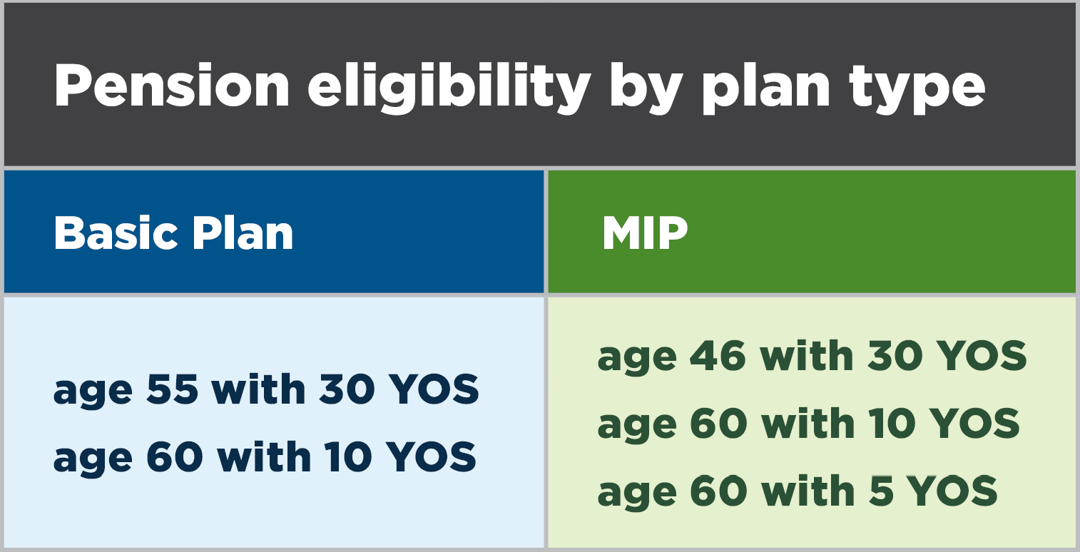 Pension eligibility by plan type