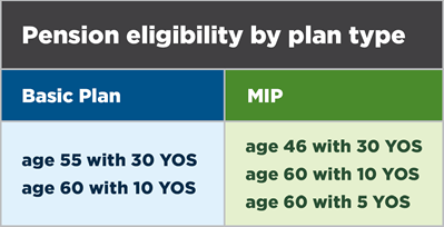 Pension eligibility by plan type