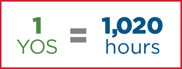 YOS graphic for MPSERS