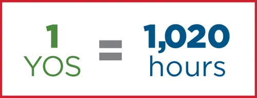 Years of Service: 1 YOS equals 1,020 hours