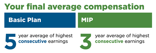 Your final average compensation