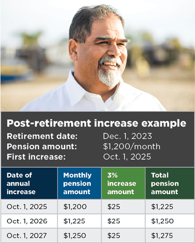 Post-retirement increase example graphic