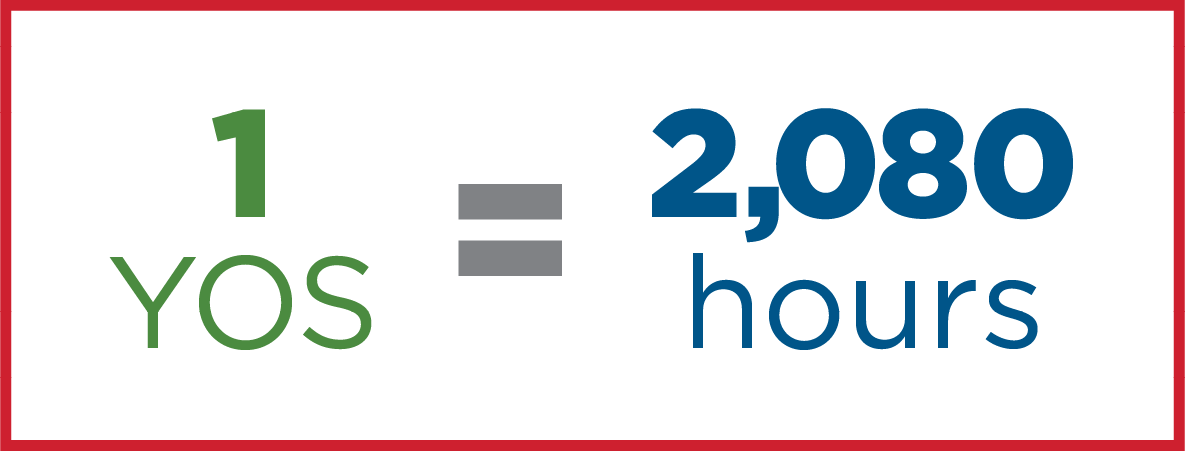 YOS graphic for SERS