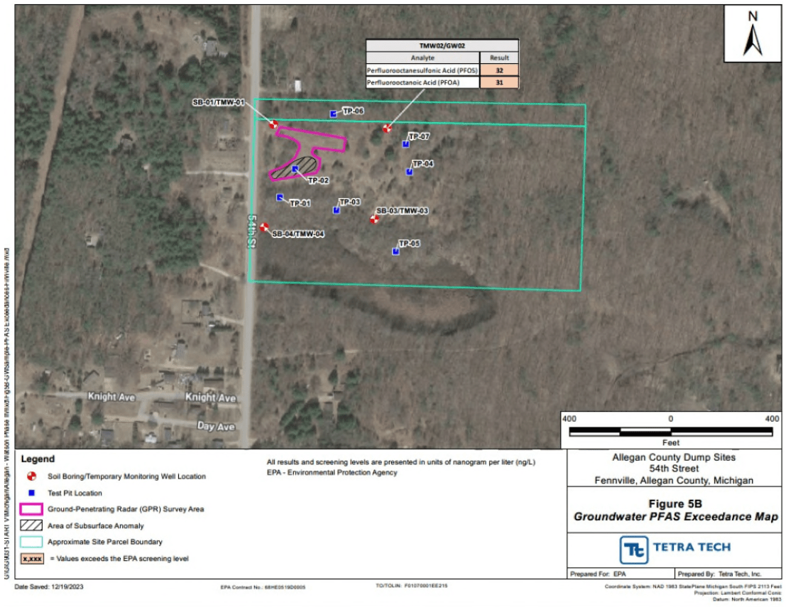 Former Fennville City Dump Groundwater PFAS results