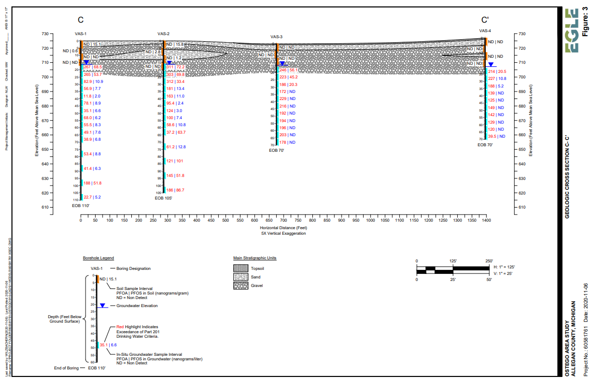 Figure 11 Otsego Area Road Sampling PFOA Results