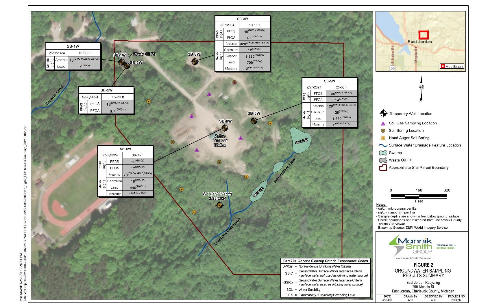 Groundwater Sampling Results Summary Map of East Jordan Disposal MPART site