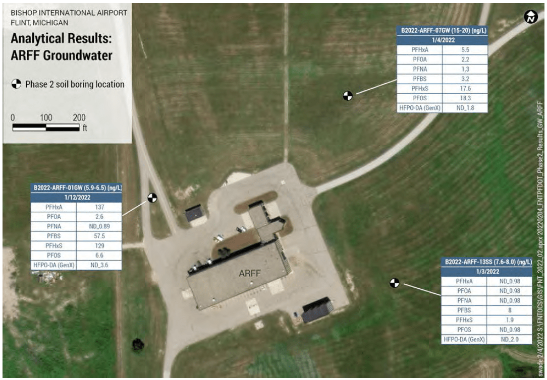 Phase 2 Groundwater Sampling Results at the ARFF Station Area