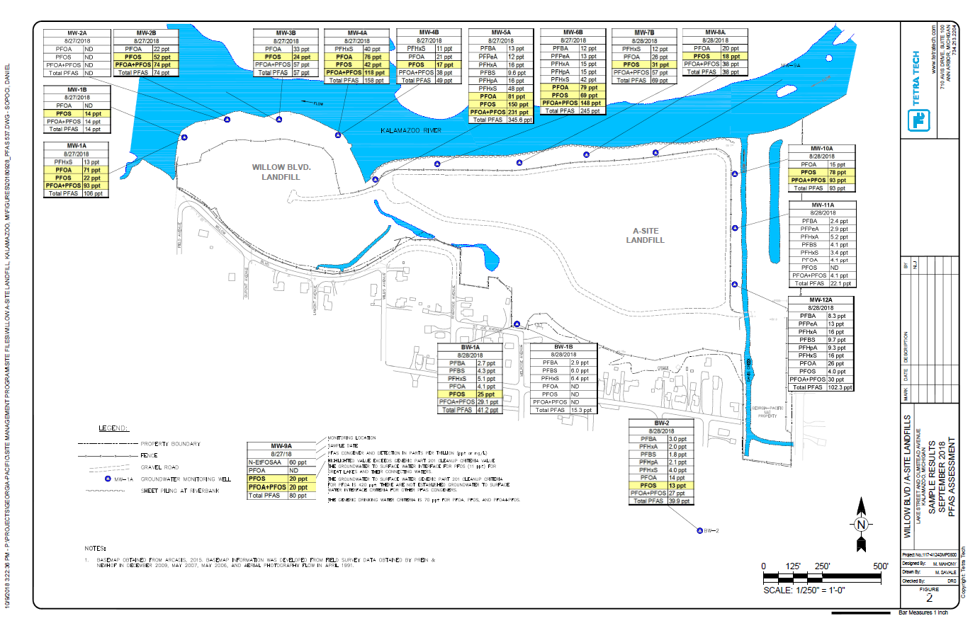 Allied Paper Portage Creek Kalamazoo River Superfund Site, Willow Boulevard A-Site Landfill (OU2)