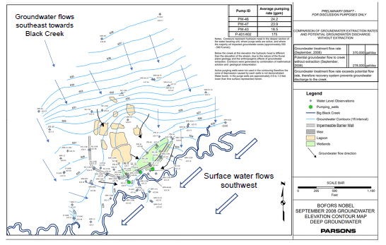 Bofors Nobel Site Groundwater Map