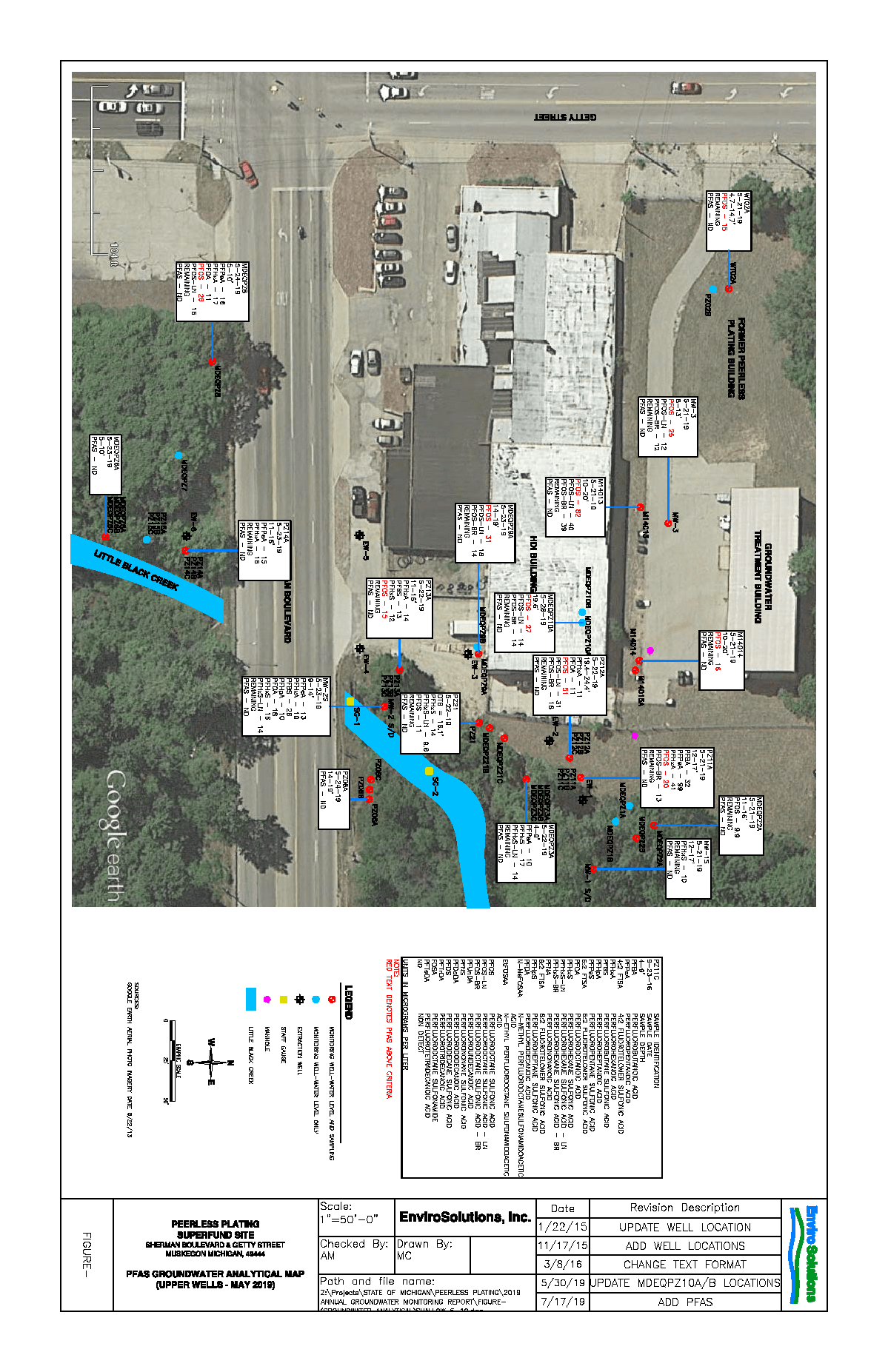 Peerless Plating PFAS Groundwater Results for Upper Wells - May 2019