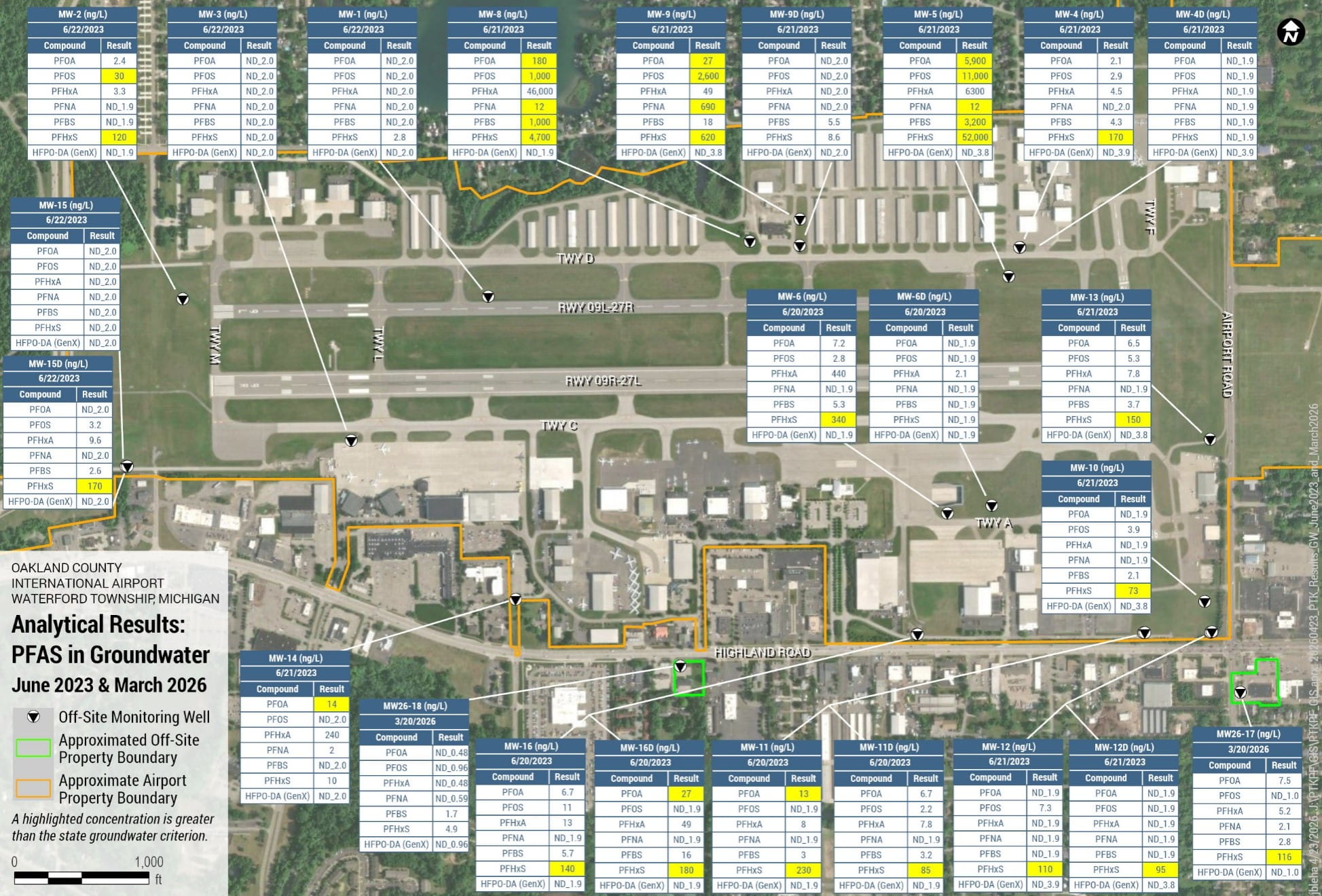 Oakland County International Airport groundwater surface elevation map