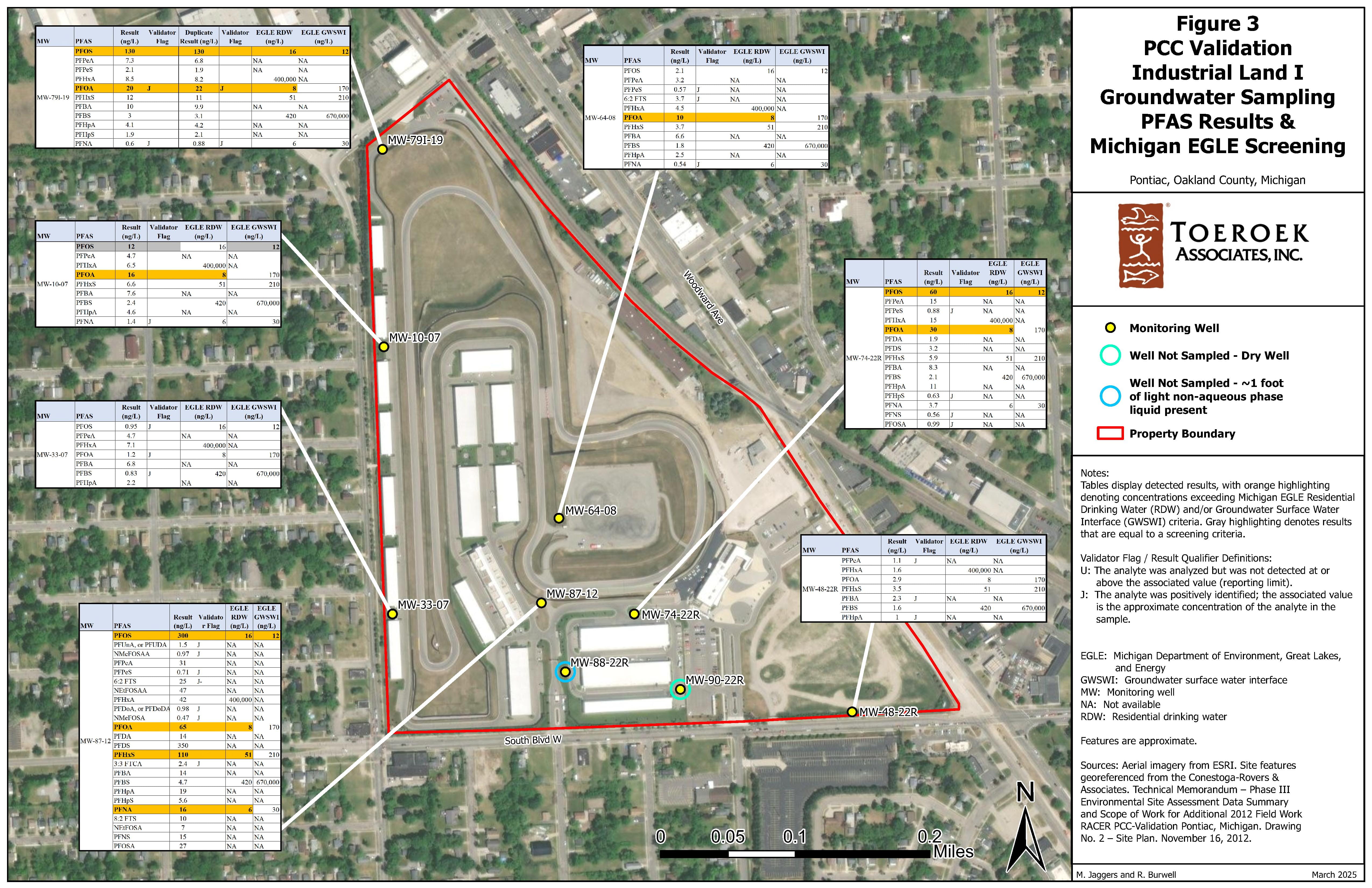 RACER Trust PCC Validation Map Preview