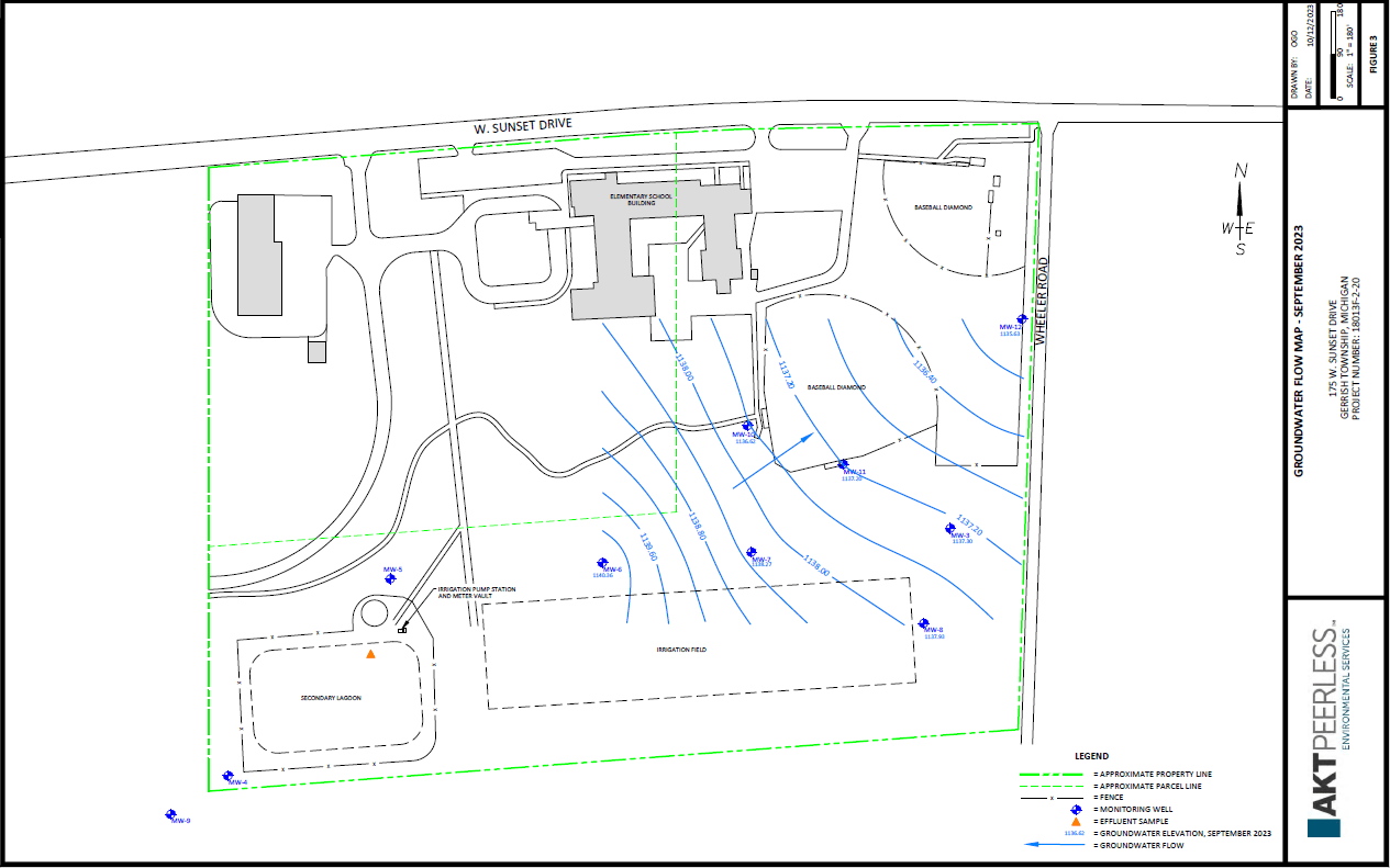 Roscommon Area Public Schools WWTP Groundwater Flow Map