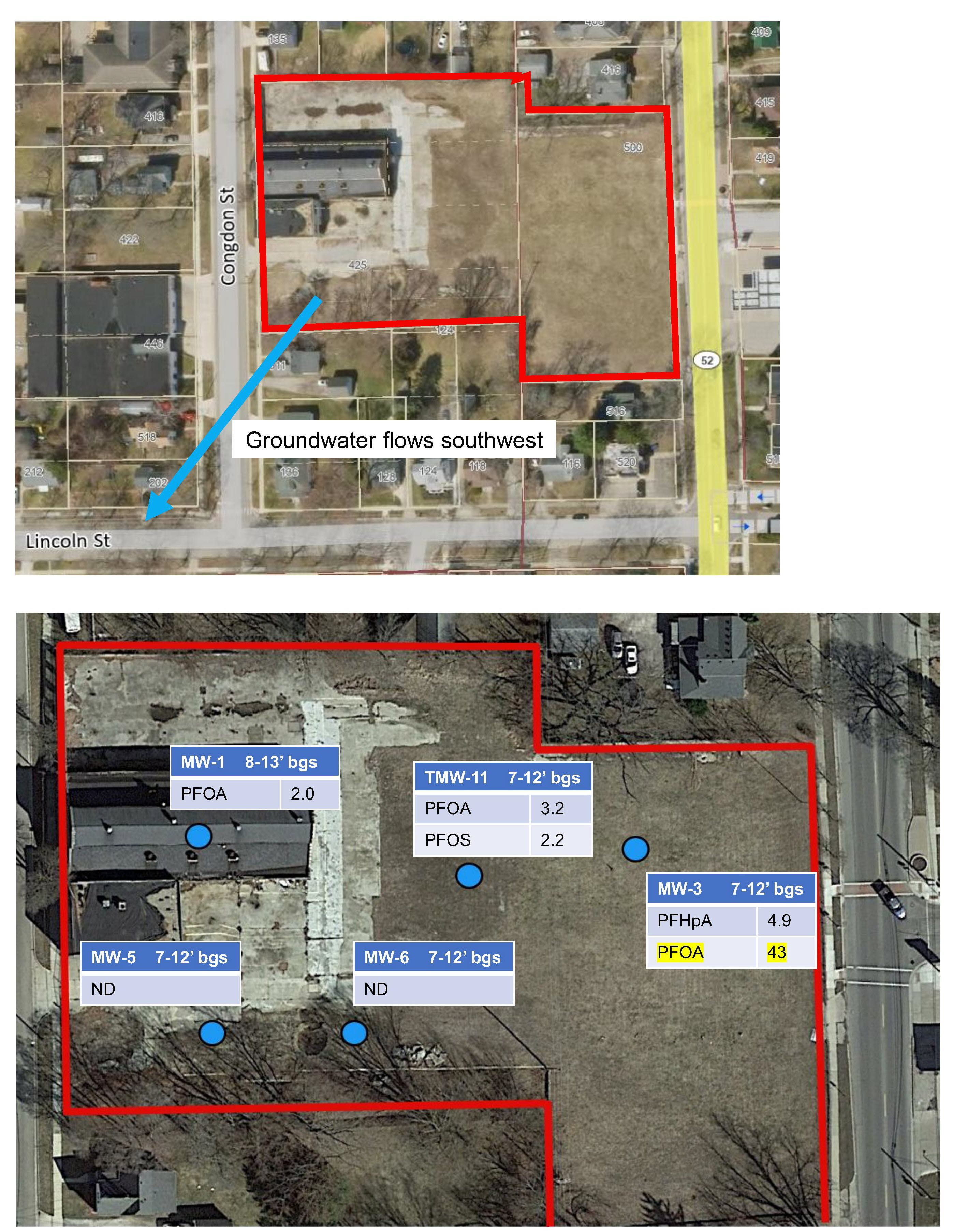 An overview of federal screw works 