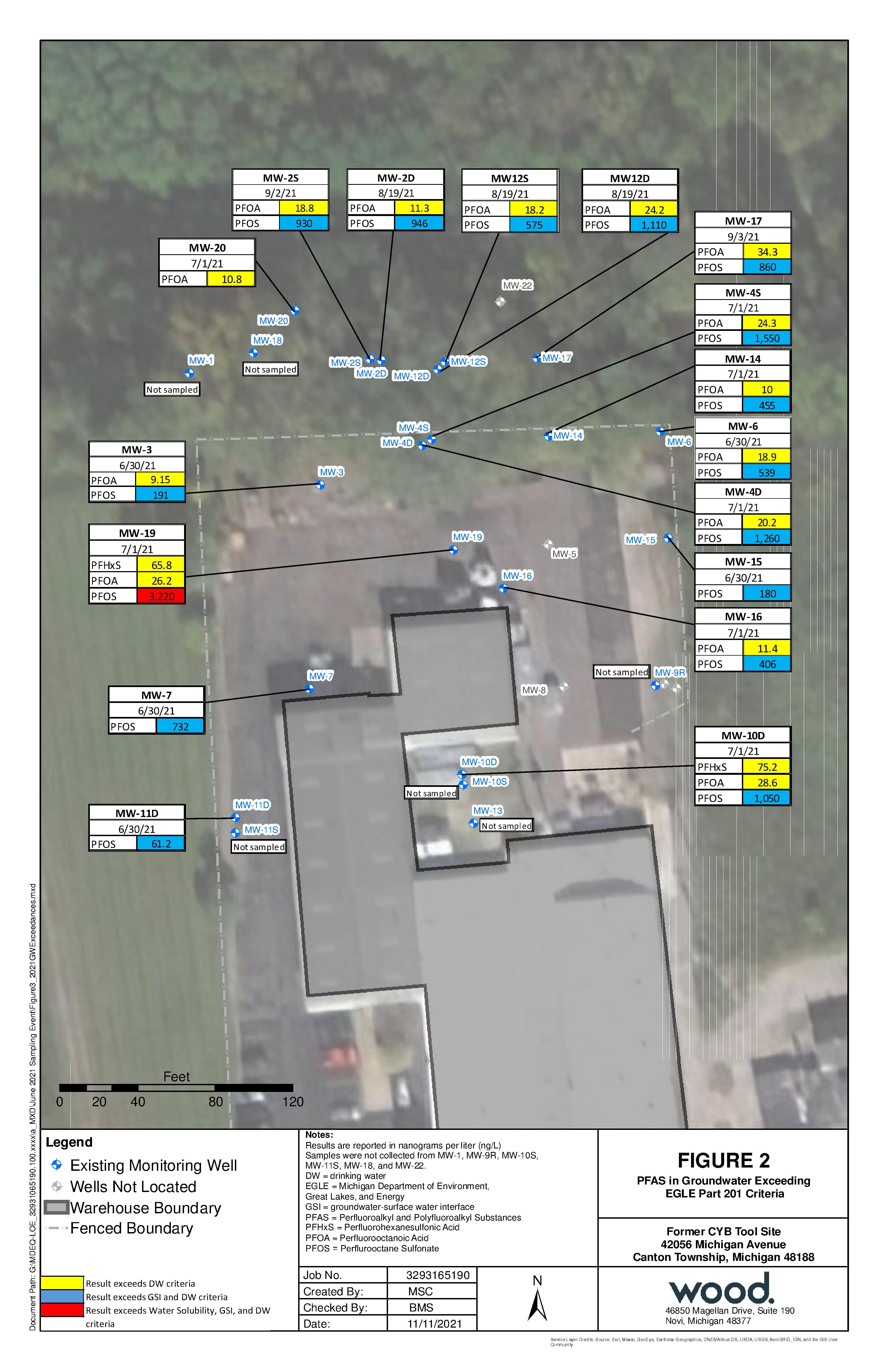Former CYB Tool Site Map