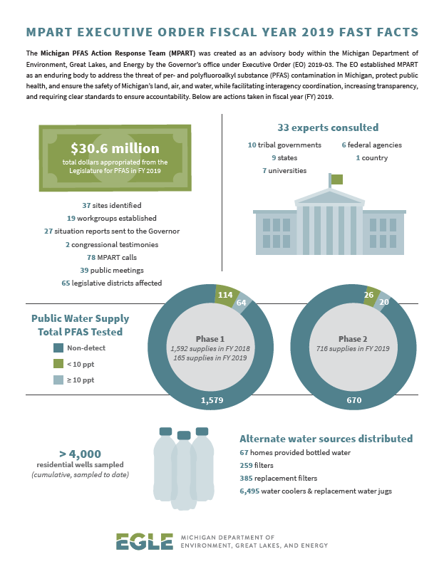 MPART factsheet for FY19
