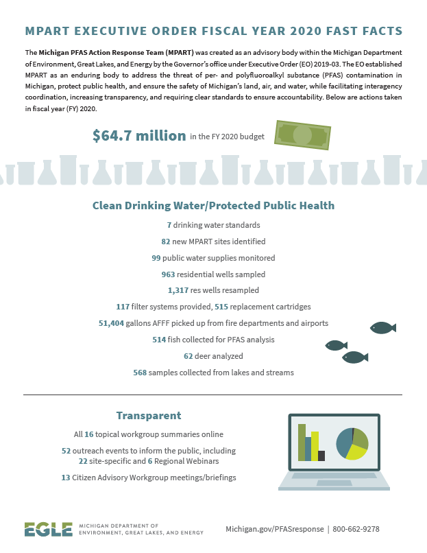 MPART factsheet for FY20