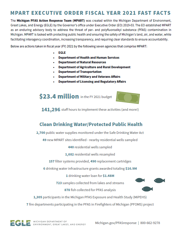 MPART factsheet for FY21