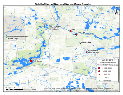 Details of Huron River and Norton Creek REsults