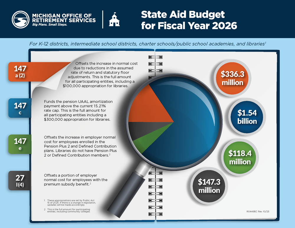Current year's State Aid Budget for Non-universities screenshot of the PDF