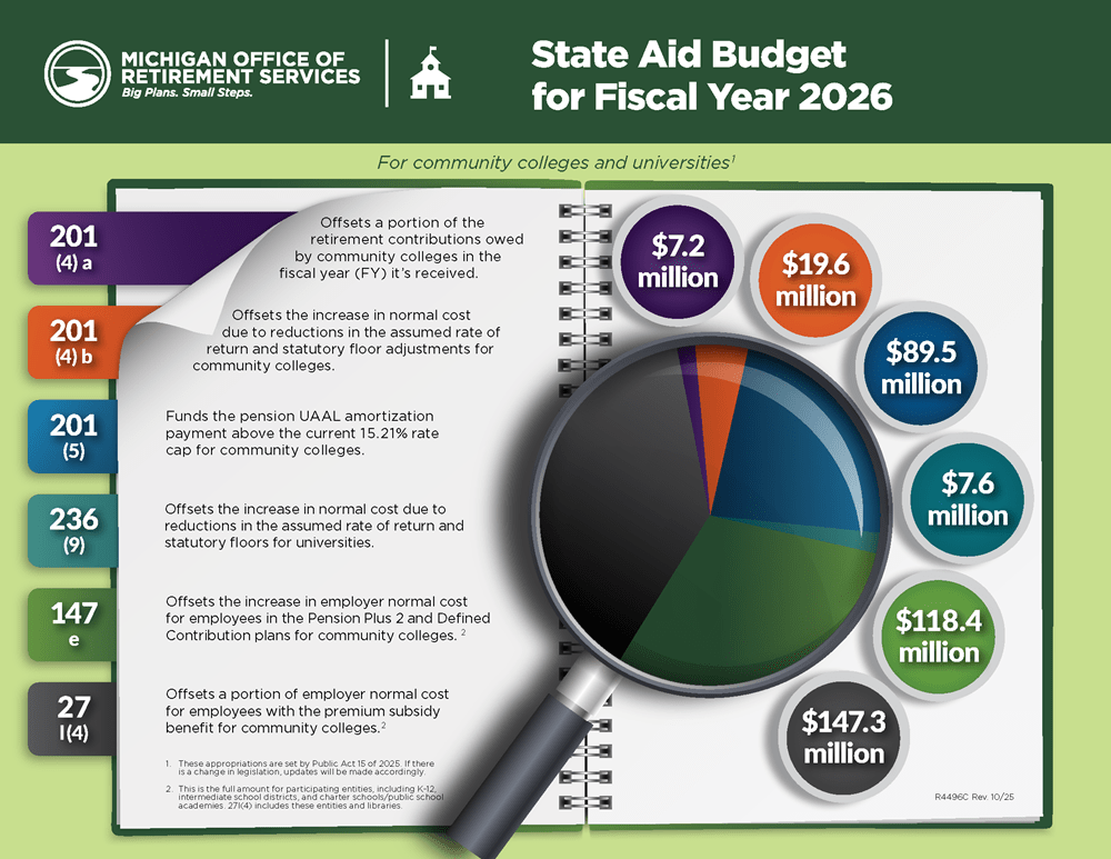 Current year's State Aid Budget for Universities screenshot of the PDF