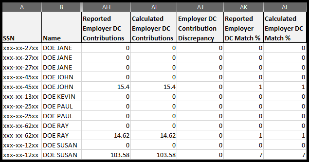 Download Detail spreadsheet columns AH through AL