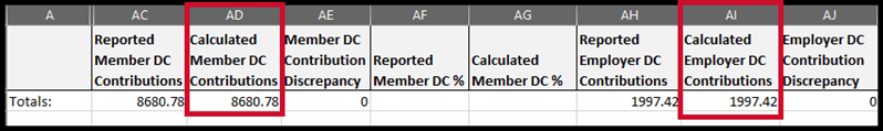 Calculated DC Contributions
