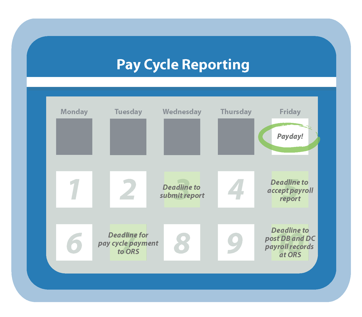 Pay cycle reporting calendar example