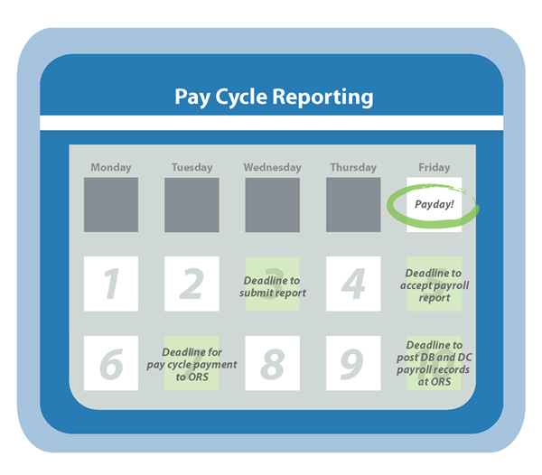 Pay cycle reporting calendar example