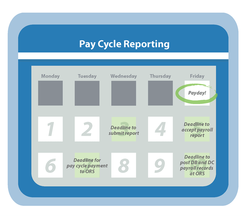 Pay cycle reporting calendar example
