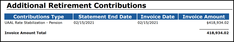 Additional Retirement Contributions screen