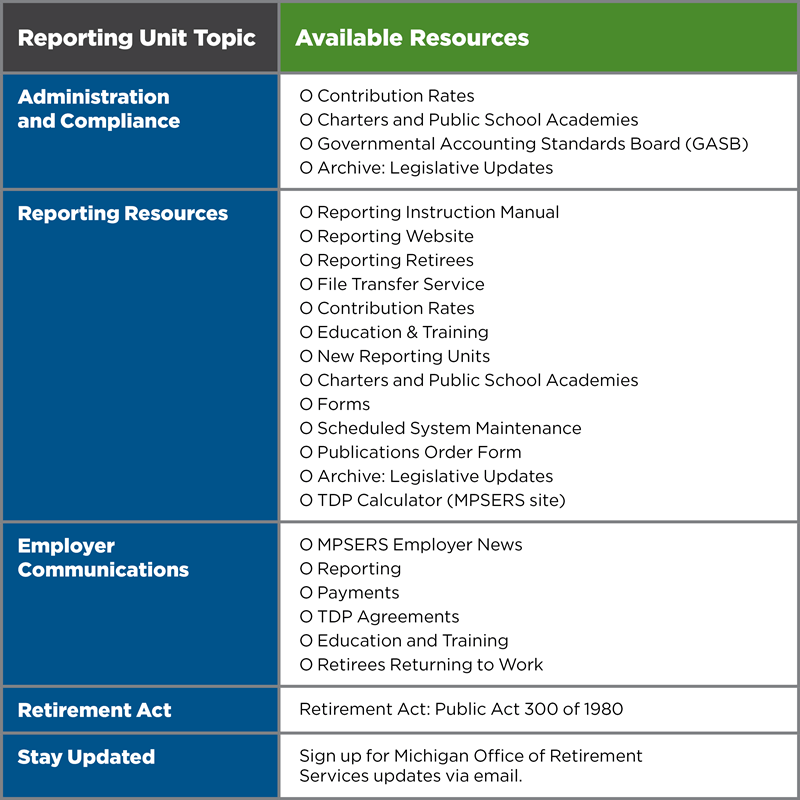Employer Info Sections Explained