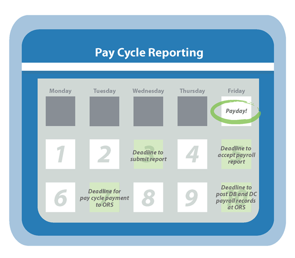 Pay Cycle Reporting calendar