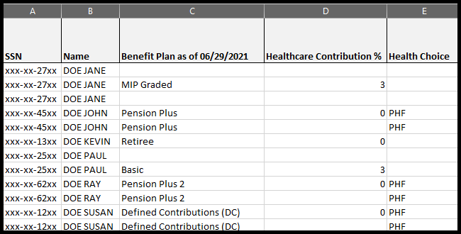 Download Detail Spreadsheet columns A through E
