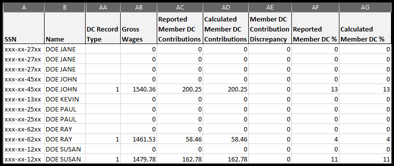 Download Detail spreadsheet  columns AA through AG
