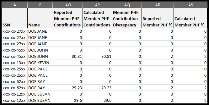 Download Detail spreadsheet columns AO through AS