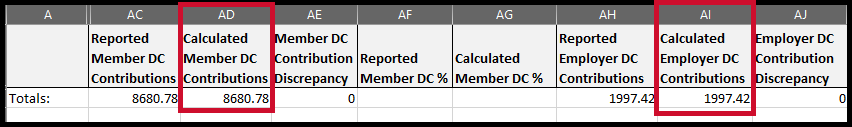 DC Contributions