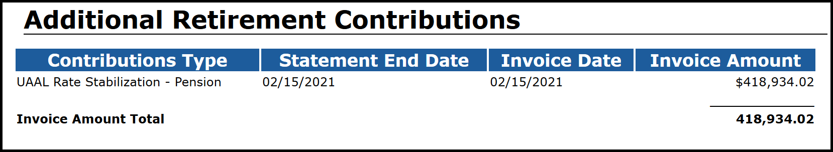 Additional Retirement Contributions screen
