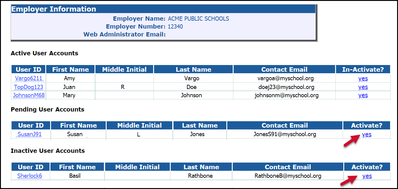 Inactive User Accounts list with arrows pointing to "Activate"
