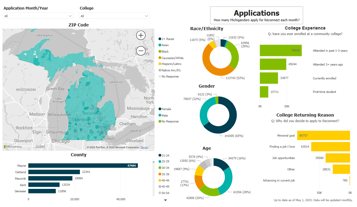 Reconnect Power BI Snapshot