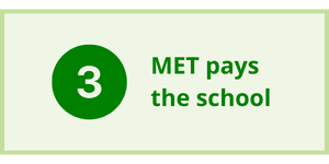 text: 3 MET pays the school