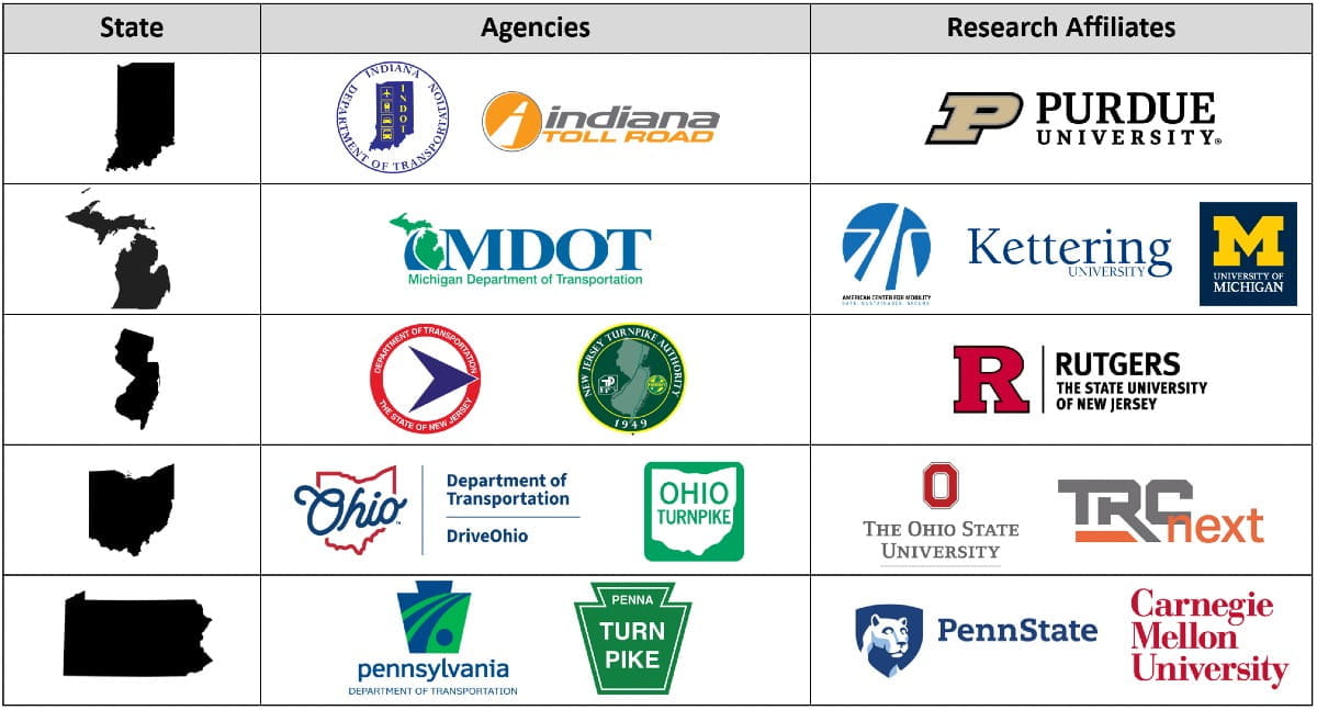 Chart of Smart Belt Coalition members and partners.