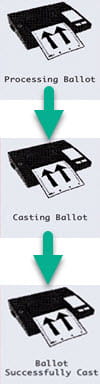 Liberty Vote Tabulator screens