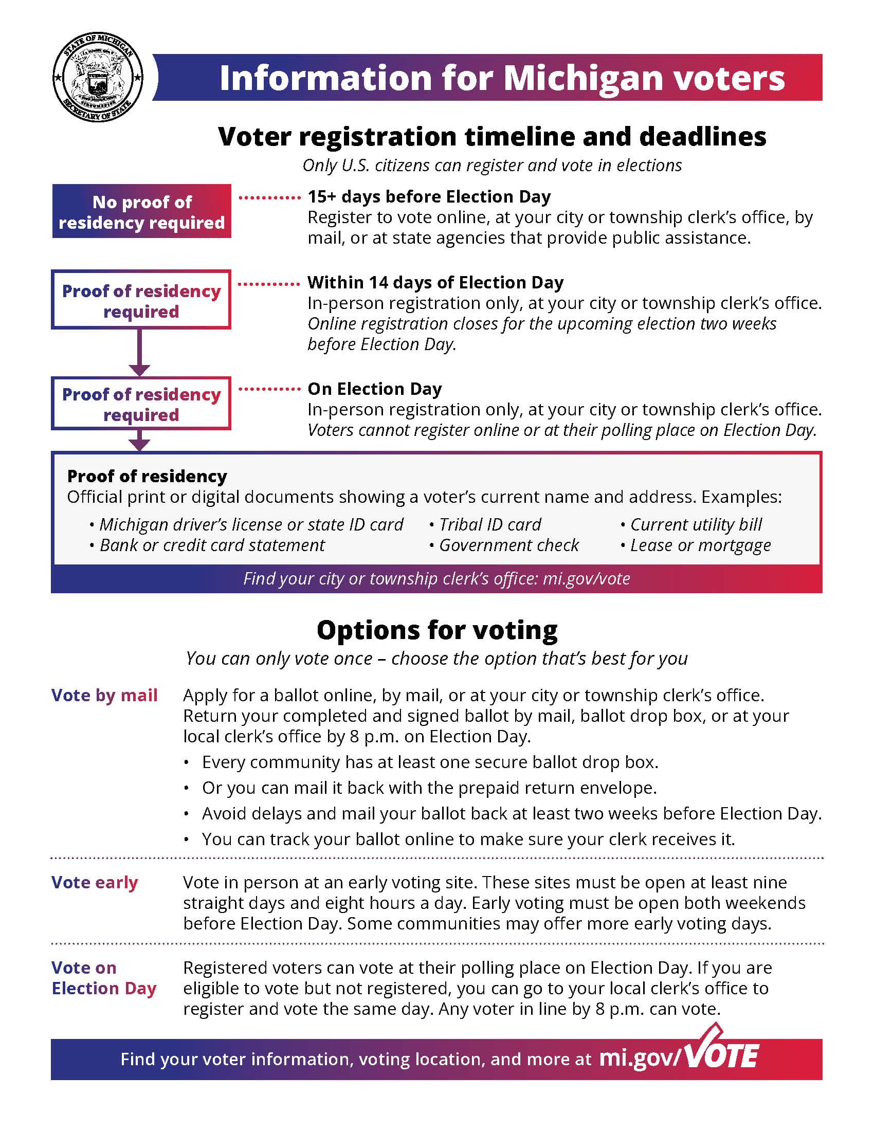 Information for Michigan voters thumbnail