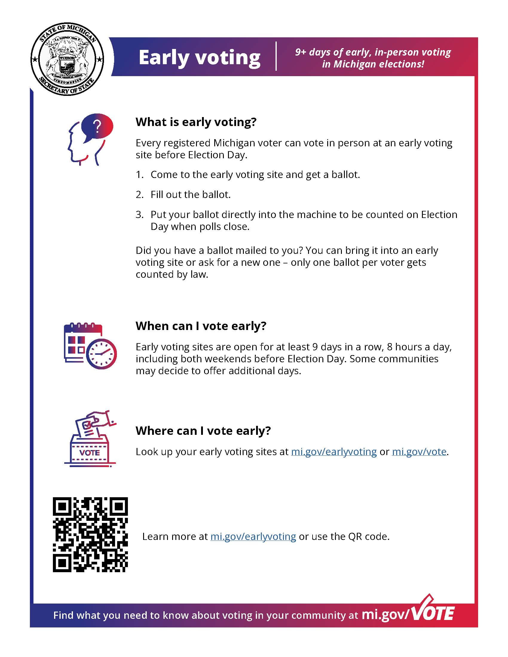 Early voting thumbnail