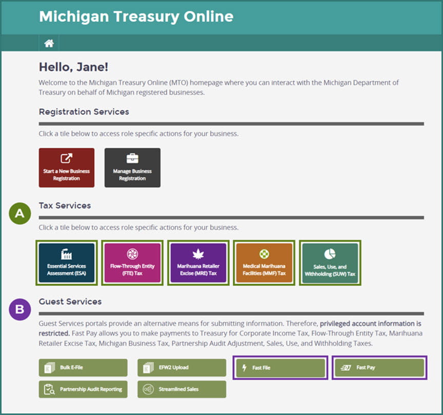 Michigan Treasury Online homepage highlighting Tax Services and Guest Services. Fast File and Fast Pay buttons are also highlighted.